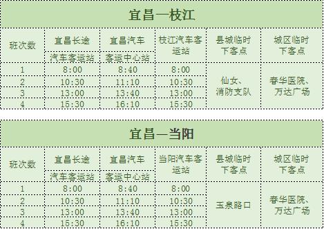 湖北公共交通恢复,湖北预计恢复交通时间最新