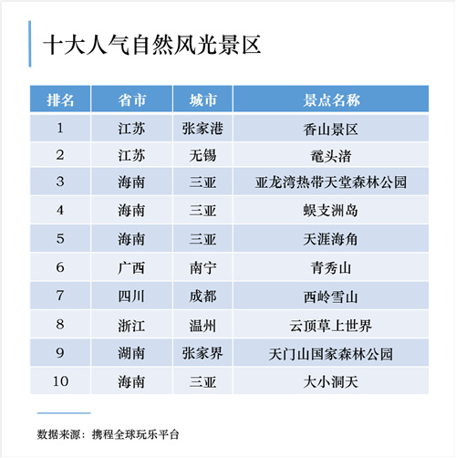 云南十大景区排名名单,云南新确定29家国家4a级旅游景区