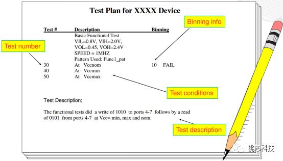 芯片科普,芯片测试技术视频
