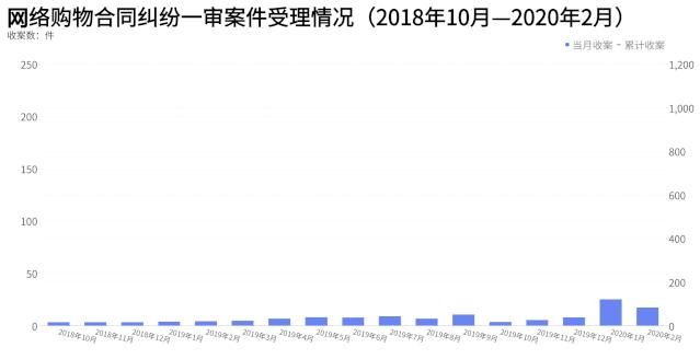 网购纠纷属于什么案件,网购纠纷案件有哪些法律关系