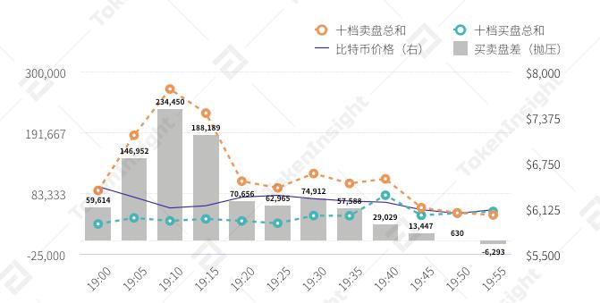312*币特比**恐慌性*踏事踩**件回顾与分析