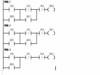 plc小车自动往返控制电路,plc控制星三角启动电路接线图