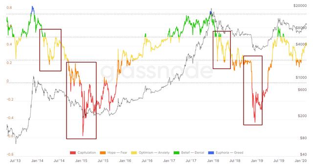 OKEX投研：*币特比**与美股出现脱钩迹象，反弹迅猛