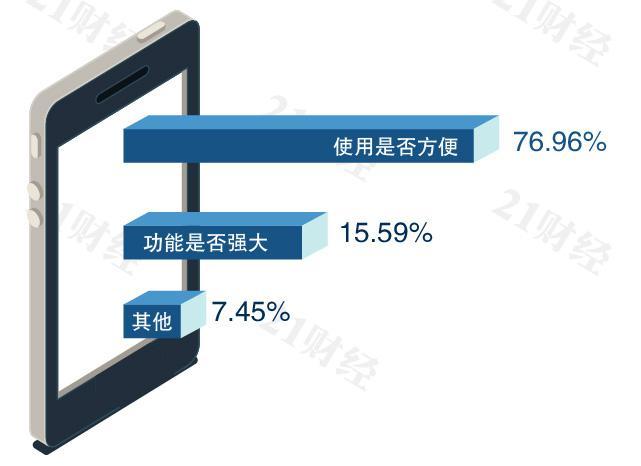 线上办公app哪个好,线上办公软件的优缺点