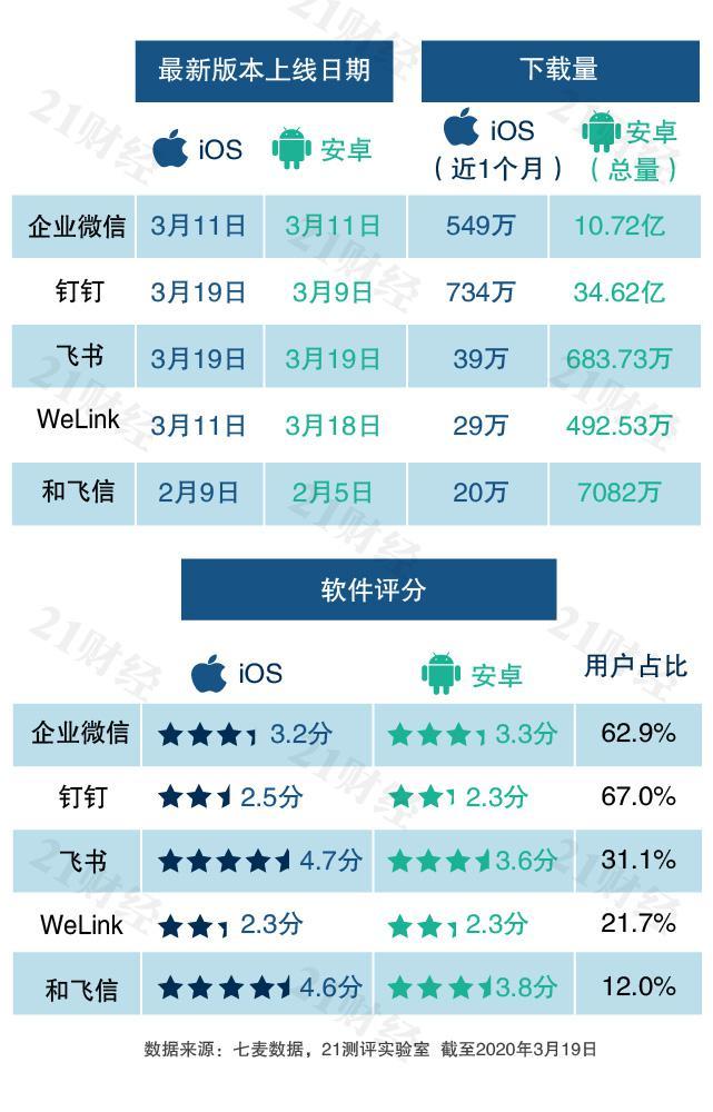 线上办公app哪个好,线上办公软件的优缺点