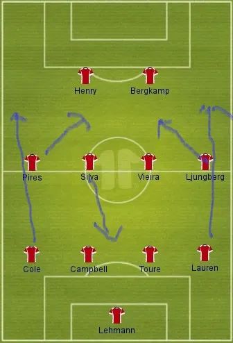 提到阿森纳会想到什么,说起阿森纳你会想起谁