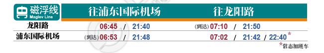 上海有轨电车首班车时间,上海轨交2号线最晚发车时间