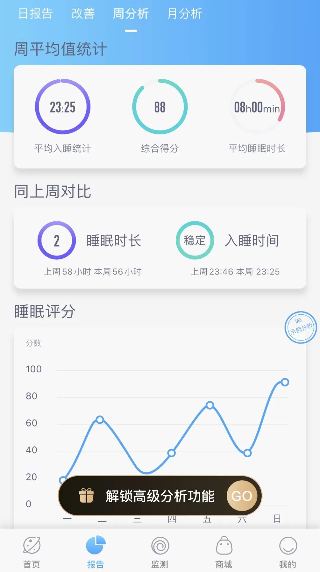 您好，请查收您预定的拯救睡眠好物手册