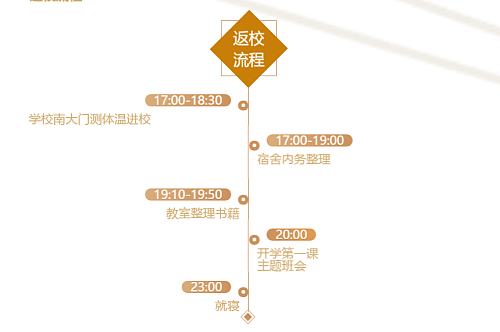榆林一中高三学生3月29日返校：自备口罩、每月放假一次