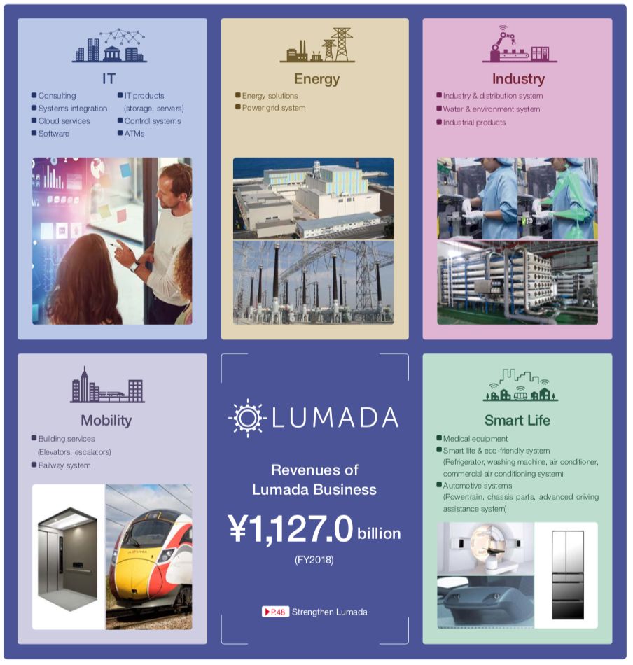 bat在工业互联网中的作用,工业互联网时代谁将站上风口