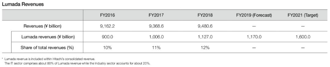 bat在工业互联网中的作用,工业互联网时代谁将站上风口