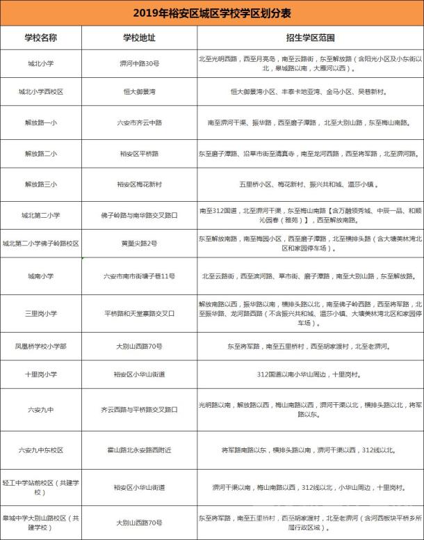 市区十所学校建设推进会,七所新增双一流大学