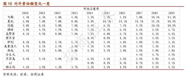 全球疫情迅速反弹,乳制品行业疫情状况