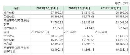 并购2024年,募资76亿收购中粮集团资产注入