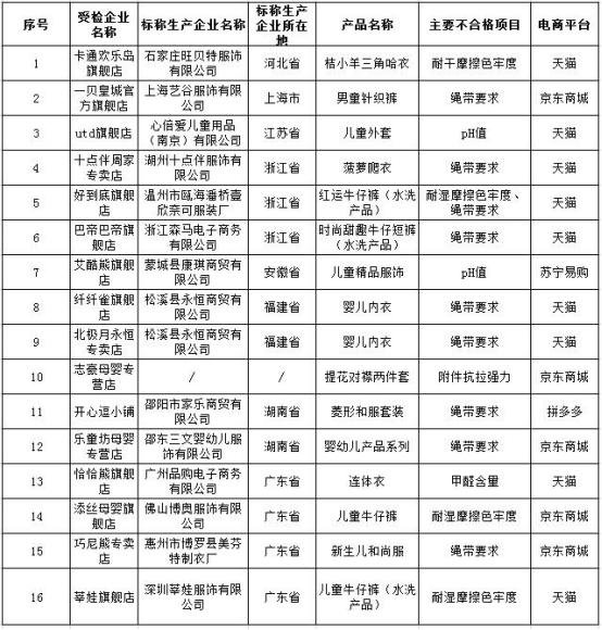 儿童玩具有危险吗,儿童玩具和学生用品安全告知