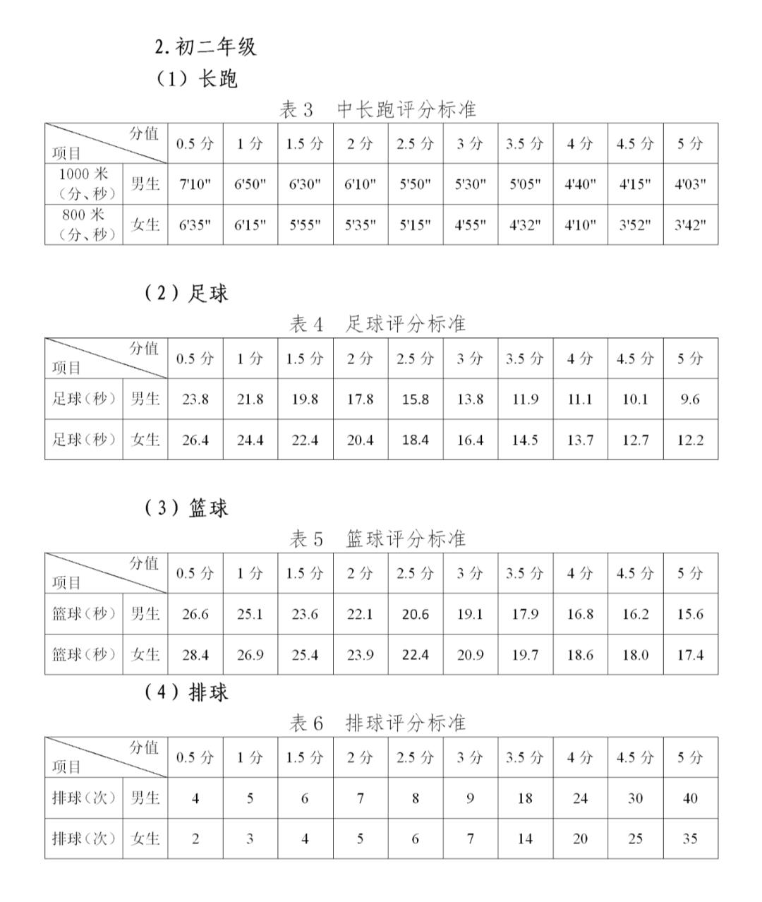 贵阳市2019届中考体育评分标准,贵阳中考体育台阶测试视频