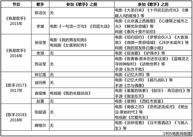 歌手节目翻红,歌手翻红一靠运气二靠实力