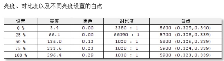 magicbookpro锐龙版显卡最高支持,magicbookpro锐龙版3550h接口
