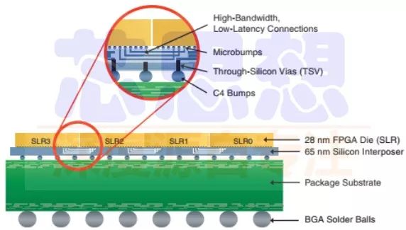一文读懂三维模型轻量化,一文看懂封装