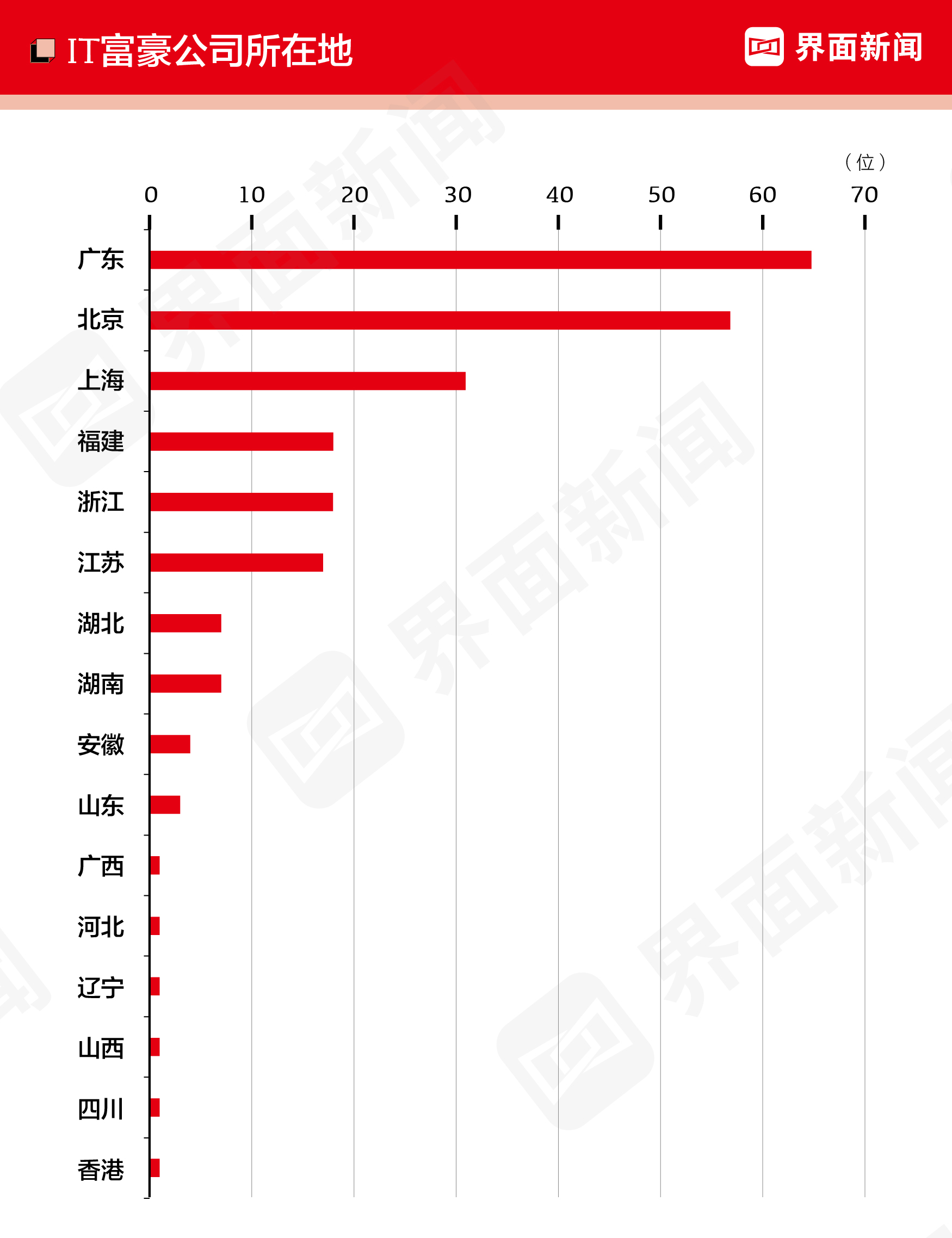 2018互联网富豪榜,马化腾和丁磊谁更有钱