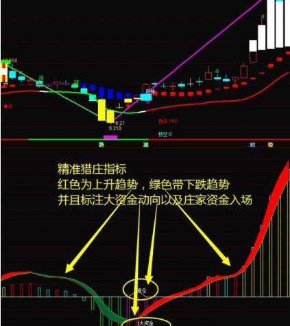怎么利用分时日线周线月线炒股,股票如何根据日线周线和月线选股