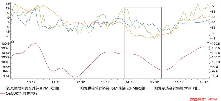 油价历史新低的原因,油价降幅创12年之最重回5元时代