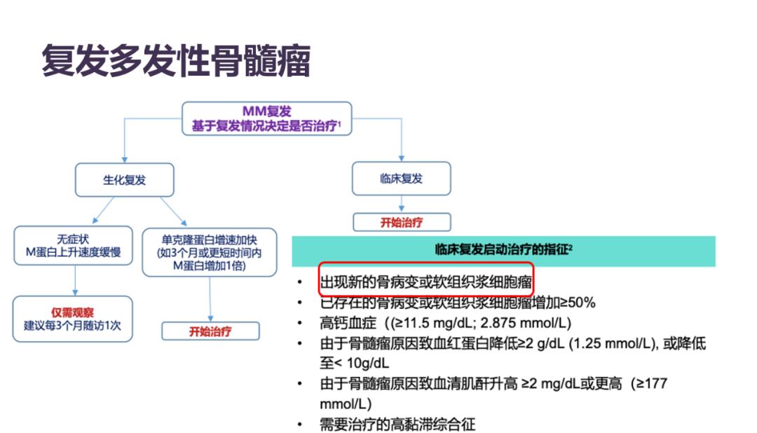 多发性骨髓瘤三期的治疗方案,复发多发性骨髓瘤指南