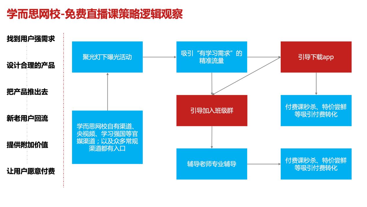 直播课推荐学而思网校,学而思网校免费直播课一对一