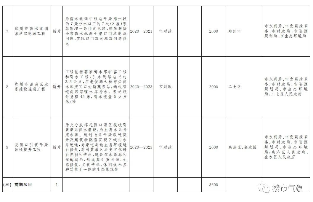 郑州北龙湖水域面积简介,北龙湖水域面积