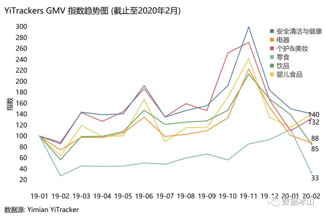 疫情你们都囤了什么,疫情当下你们都囤了什么菜啊