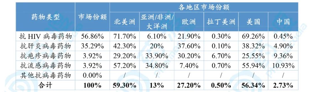 新冠疫情买啥药,新冠疫情治疗药