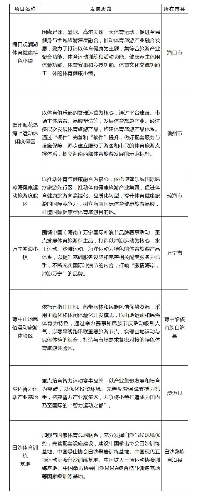 海南体育发展前景,海南体育旅游发展怎么样