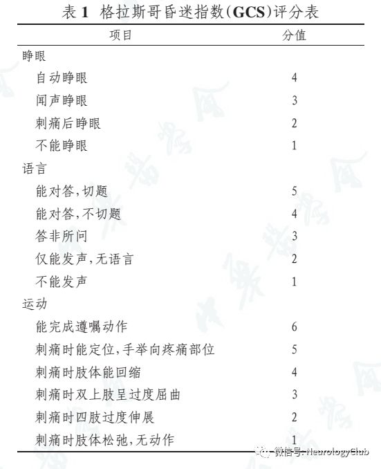 昏迷的程度与临床表现,昏迷患者的诊断思路