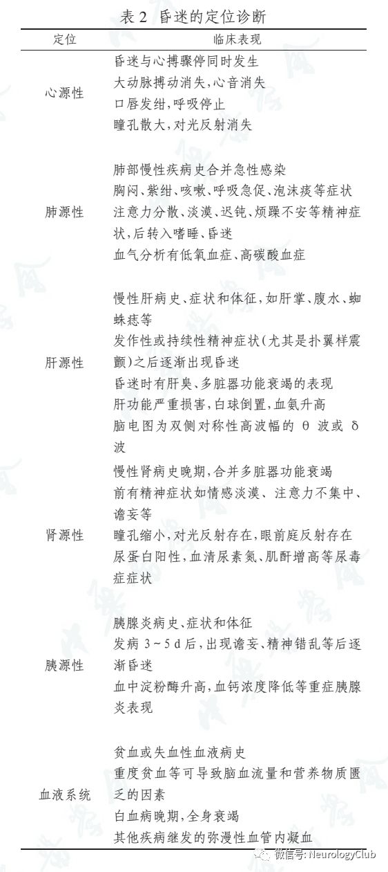 昏迷的诊断思路与处理,昏迷诊断的流程图