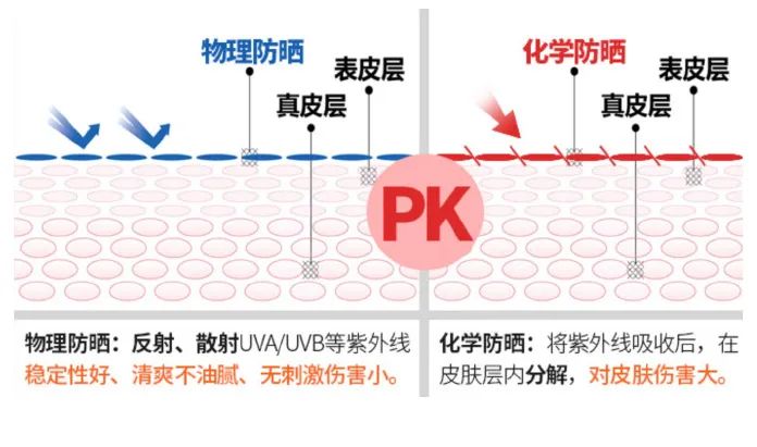 全球公认最好儿童防晒霜,婴儿防晒霜0-3岁第一名测评结果