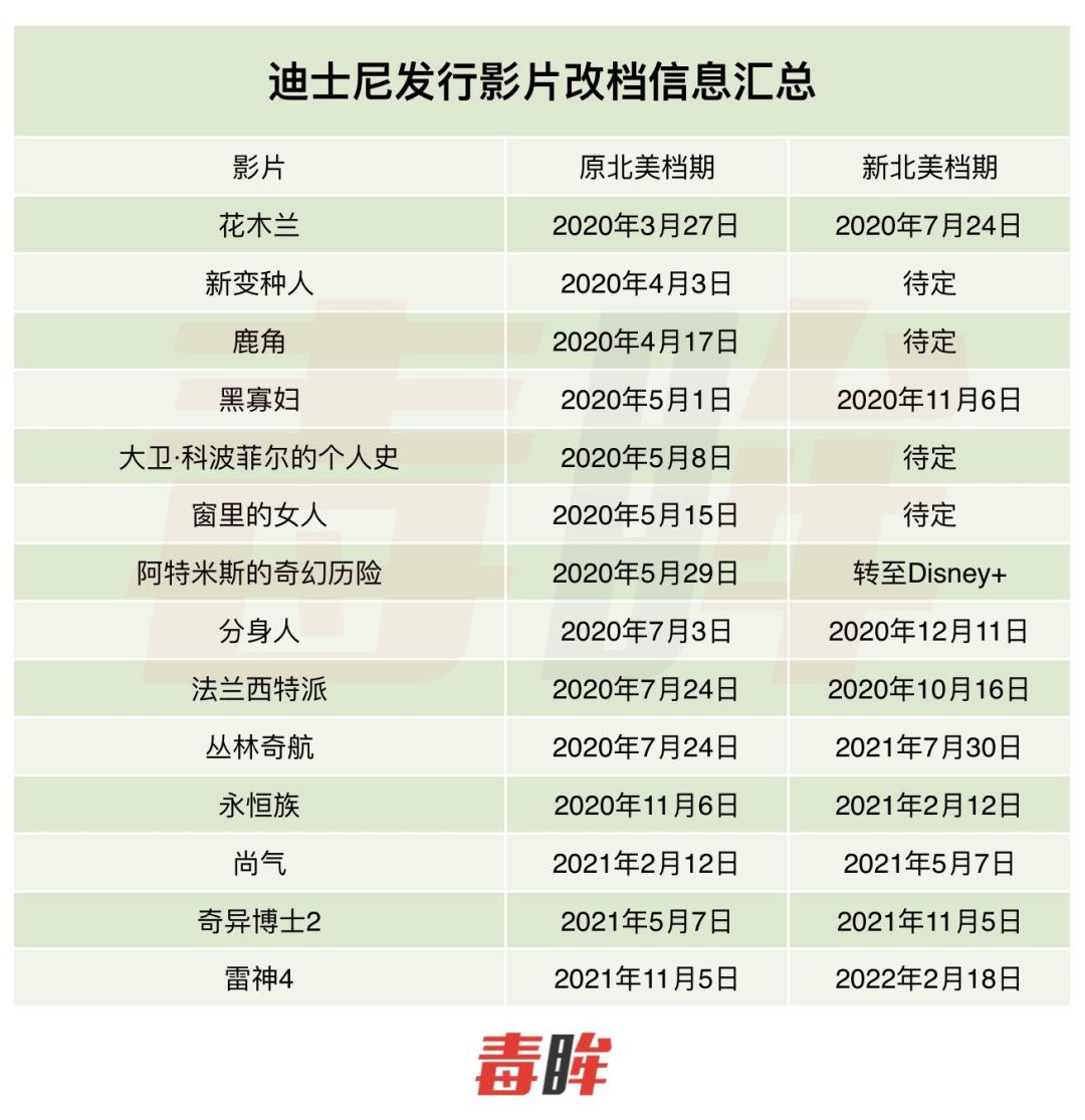 迪士尼vs网飞,迪士尼vsco