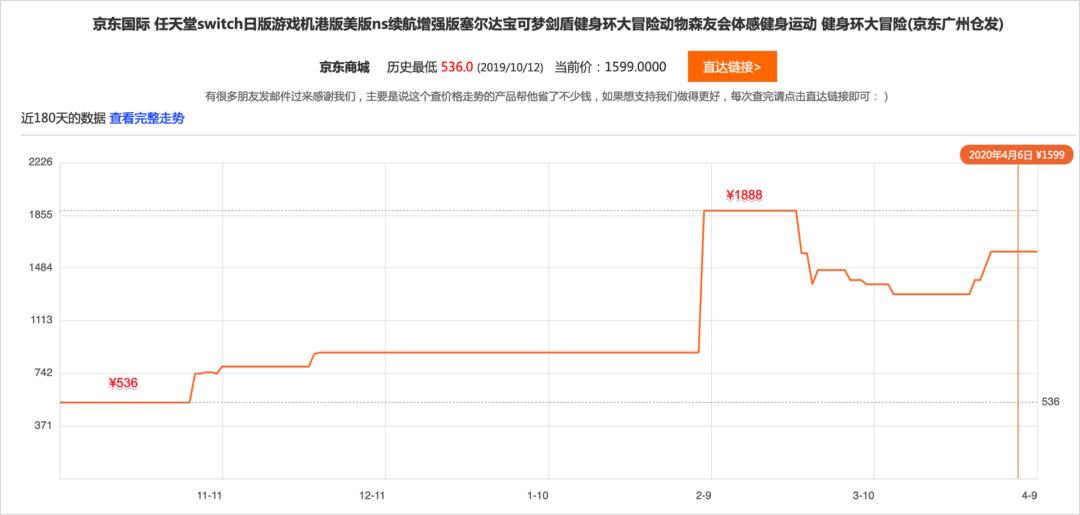 动森赚钱,动森赚200万要多久
