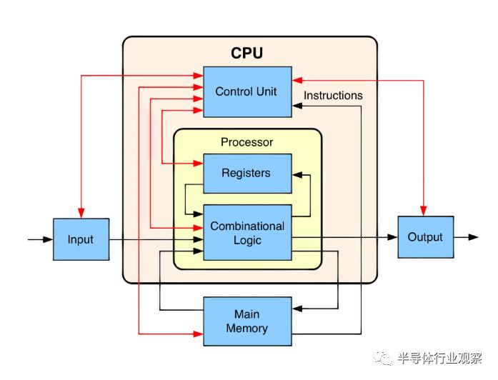 关于cpu知识讲解,cpu基础知识科普