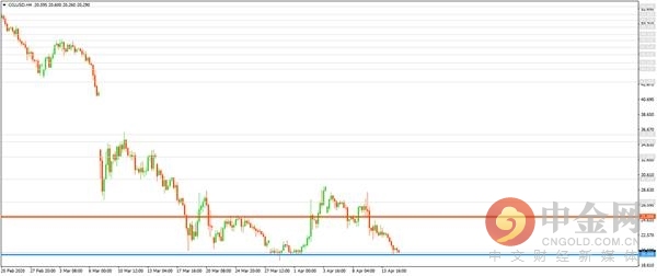 中金网澳元持仓报告,中金网1209期货交易日评