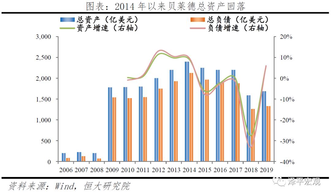 贝莱德最新头寸,解码贝莱德盈利模式