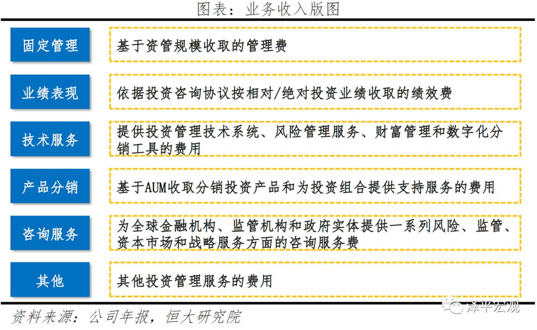 贝莱德最新头寸,解码贝莱德盈利模式