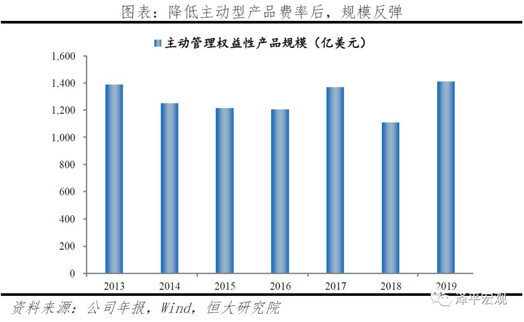 贝莱德最新头寸,解码贝莱德盈利模式