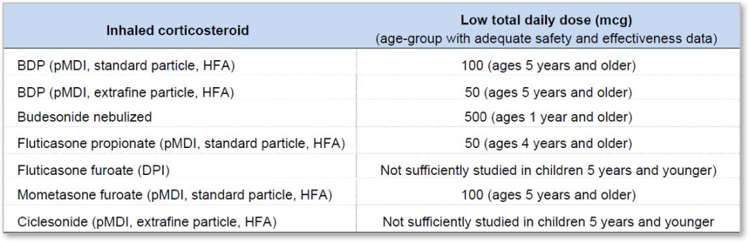 gina哮喘指南解读,gina哮喘指南什么时候建立的