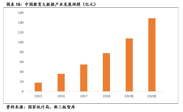 麦可思（833861）:高等教育管理数据与咨询的专业领头羊「寻找新三板精选层标的专题报告（五十二）」