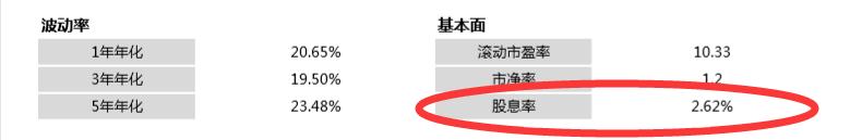 指数投资策略比较,投资指数基金主要看哪个指标
