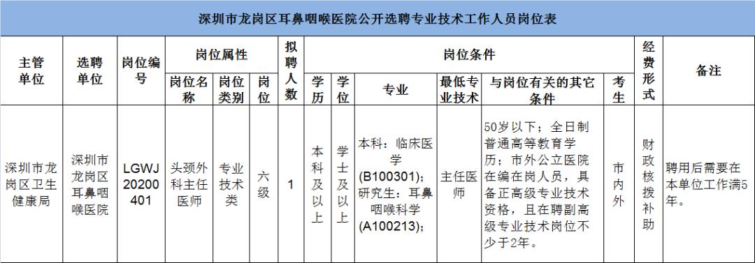 深圳龙岗区医院招聘信息最新,龙岗中医院今年招聘医生多少人