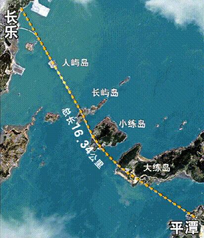 未来通往台湾的平潭海峡大桥,中国平潭海峡大桥