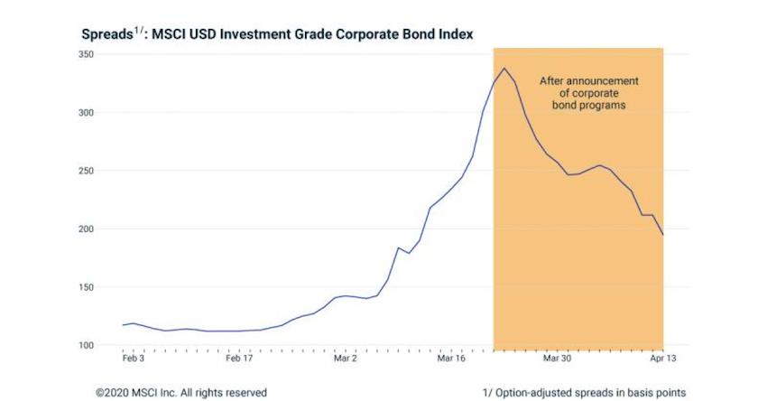 美联储能买到垃圾债吗,美联储风险加剧