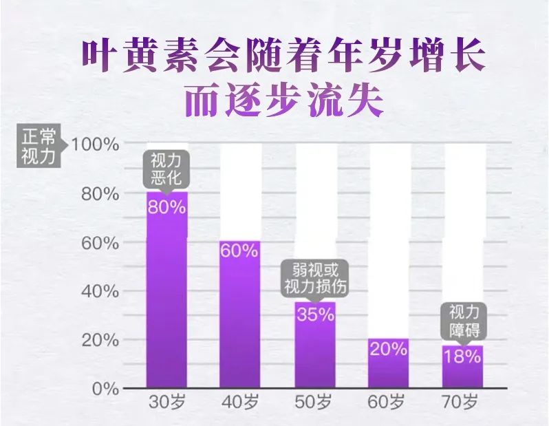 日本专治眼睛模糊的眼药水,护眼蓝光过滤器