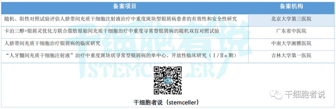间充质干细胞治疗银屑病最新消息,间充质干细胞与类风湿性关节炎